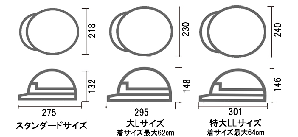 ヘルメットサイズ