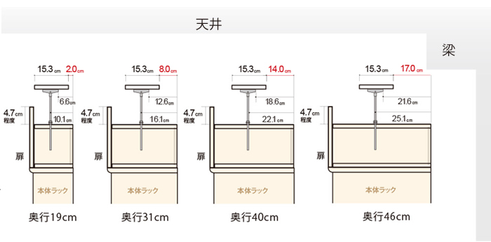 天井突っ張り強化板の取り付けについて